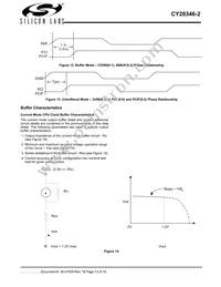 CY28346ZXC-2T Datasheet Page 13