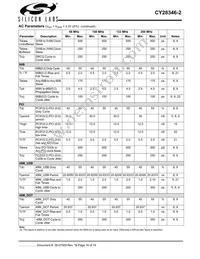 CY28346ZXC-2T Datasheet Page 16