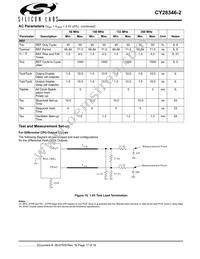 CY28346ZXC-2T Datasheet Page 17