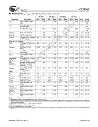 CY28346ZXCT Datasheet Page 15