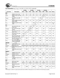 CY28346ZXCT Datasheet Page 16