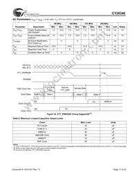 CY28346ZXCT Datasheet Page 17