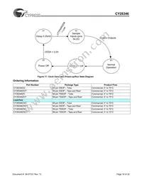 CY28346ZXCT Datasheet Page 18