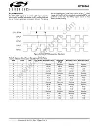 CY28346ZXCT Datasheet Page 10