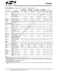 CY28346ZXCT Datasheet Page 15