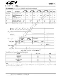 CY28346ZXCT Datasheet Page 17