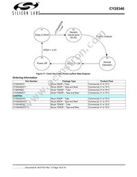 CY28346ZXCT Datasheet Page 18