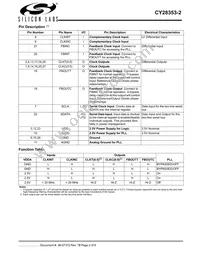 CY28353OXC-2T Datasheet Page 2