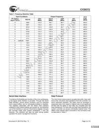 CY28372OXCT Datasheet Page 3