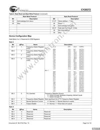 CY28372OXCT Datasheet Page 5