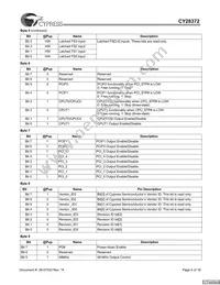 CY28372OXCT Datasheet Page 6