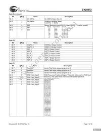 CY28372OXCT Datasheet Page 7