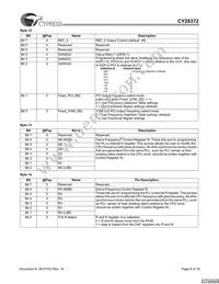 CY28372OXCT Datasheet Page 8