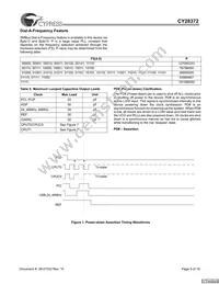 CY28372OXCT Datasheet Page 9