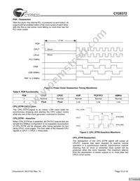 CY28372OXCT Datasheet Page 10