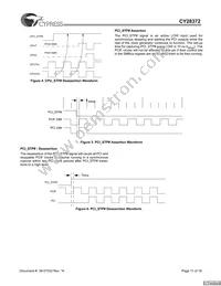 CY28372OXCT Datasheet Page 11