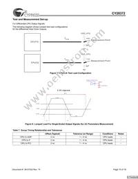 CY28372OXCT Datasheet Page 15