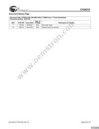 CY28372OXCT Datasheet Page 18