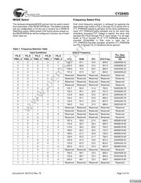 CY28405OXCT Datasheet Page 3