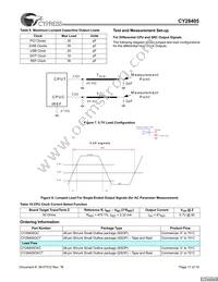 CY28405OXCT Datasheet Page 17