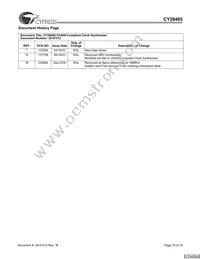 CY28405OXCT Datasheet Page 19
