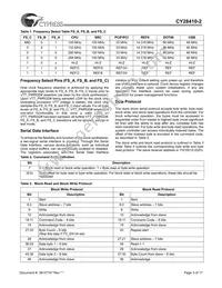 CY28410OXC-2T Datasheet Page 3