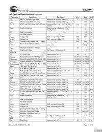 CY28411ZXCT Datasheet Page 15