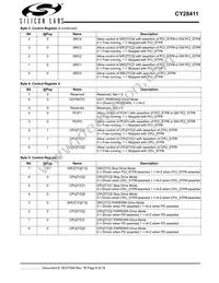 CY28411ZXCT Datasheet Page 6