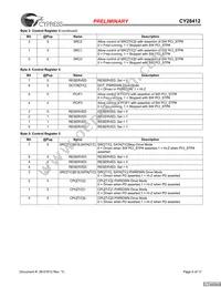 CY28412OXC Datasheet Page 6