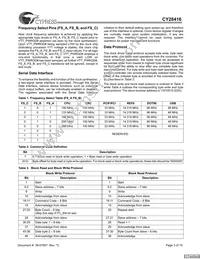 CY28416OXCT Datasheet Page 3