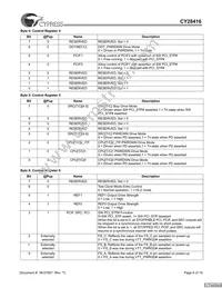 CY28416OXCT Datasheet Page 6