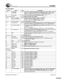 CY28441ZXCT Datasheet Page 2