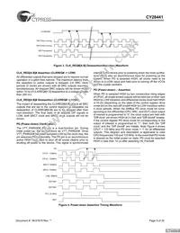 CY28441ZXCT Datasheet Page 9