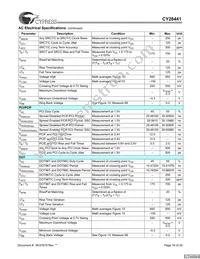 CY28441ZXCT Datasheet Page 16