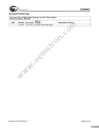 CY28441ZXCT Datasheet Page 20