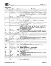 CY28442ZXC-2T Datasheet Page 2