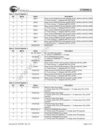 CY28442ZXC-2T Datasheet Page 6