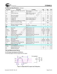 CY28442ZXC-2T Datasheet Page 18