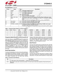 CY28442ZXC-2T Datasheet Page 3