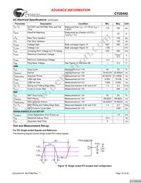 CY28442ZXCT Datasheet Page 19