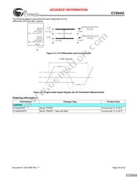 CY28442ZXCT Datasheet Page 20