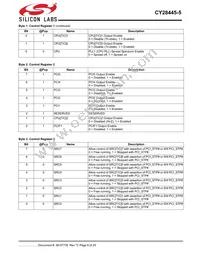 CY28445LFXC-5T Datasheet Page 6