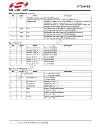 CY28445LFXC-5T Datasheet Page 8