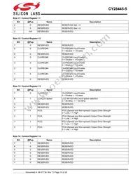 CY28445LFXC-5T Datasheet Page 10