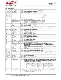 CY28447LFXCT Datasheet Page 2