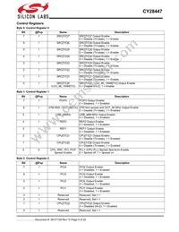 CY28447LFXCT Datasheet Page 5