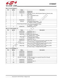 CY28447LFXCT Datasheet Page 8