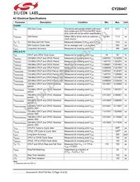 CY28447LFXCT Datasheet Page 16