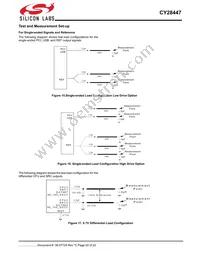 CY28447LFXCT Datasheet Page 20