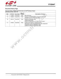 CY28447LFXCT Datasheet Page 22